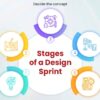 Design Sprint Modules Test